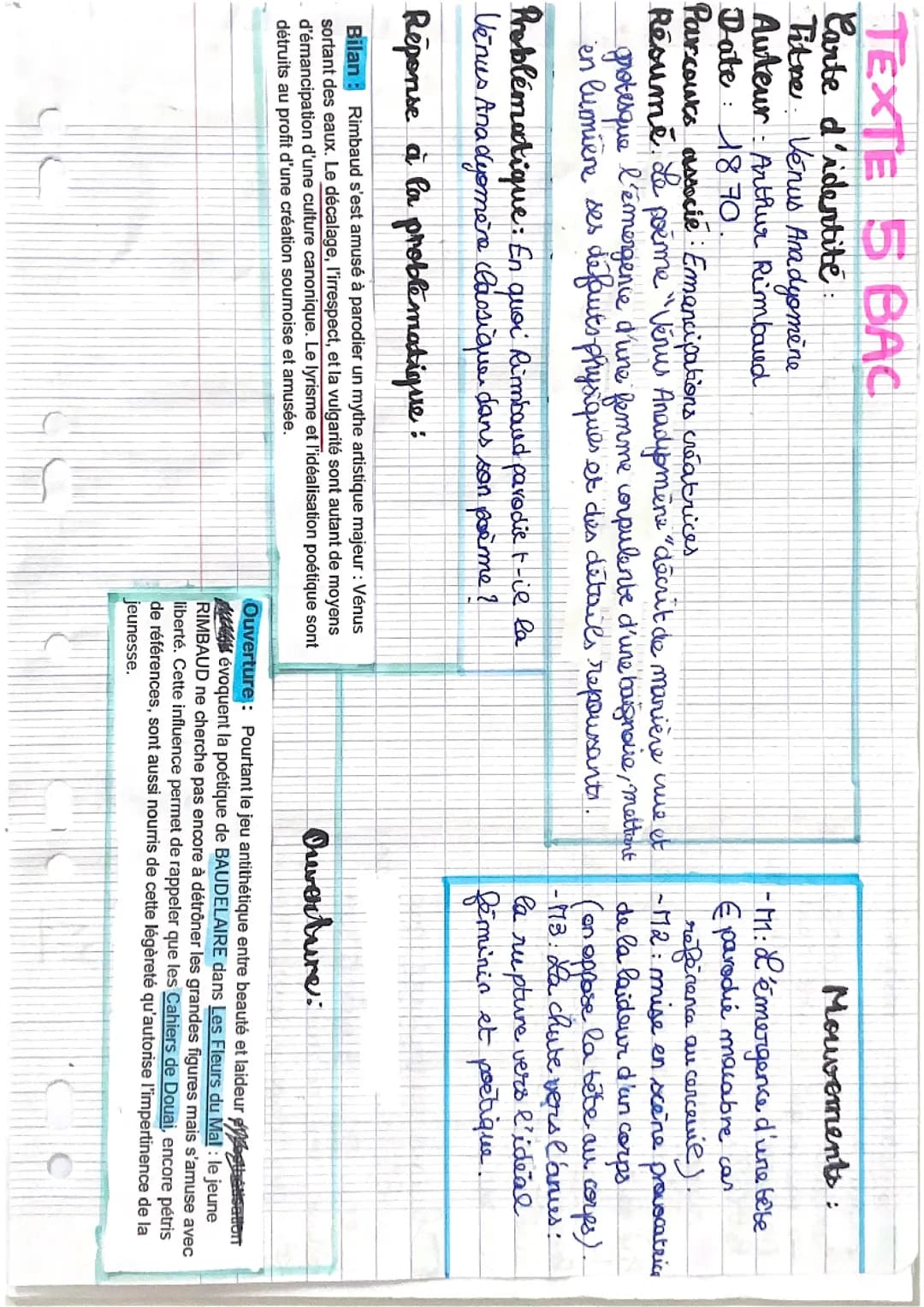 analyse linéaire du poème venus anadyomene de arthur rimbaud 