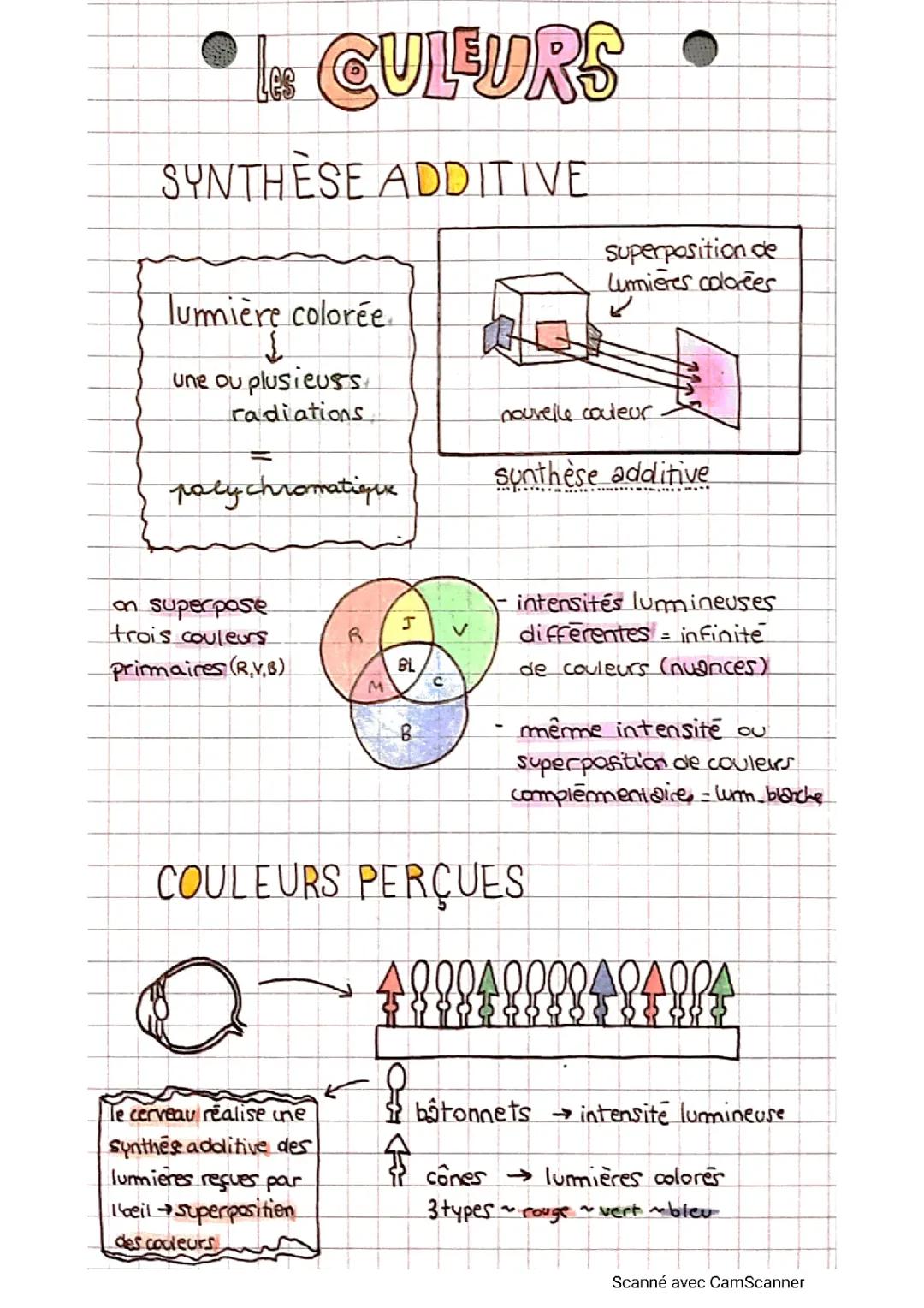 Les Couleurs (partie 1)