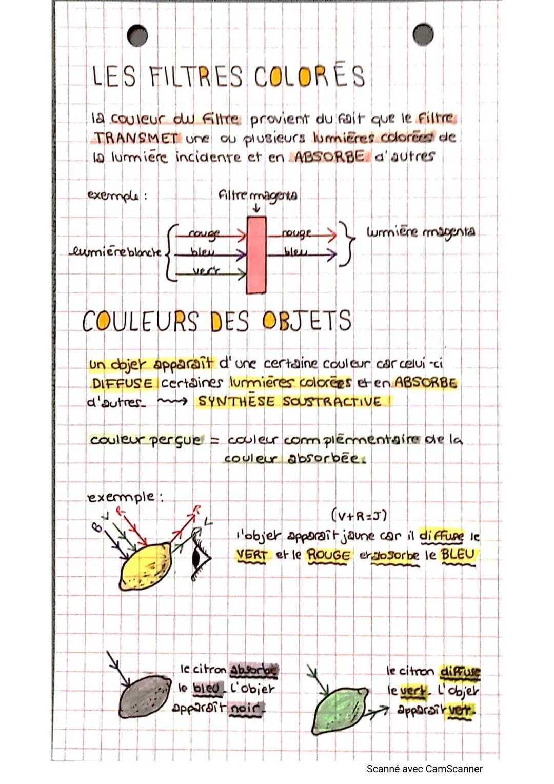Les CULEURS
SYNTHÈSE ADDITIVE
lumière colorée
lumière
une ou plusieuss
radiations,
polychromatique
on superpose
trois couleurs
primaires (R.