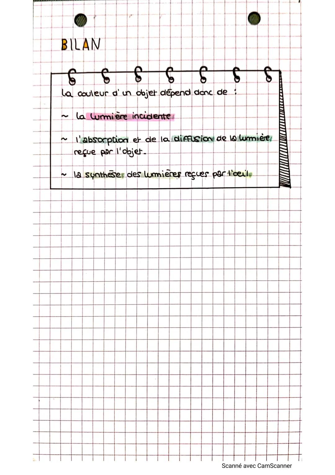 Les CULEURS
SYNTHÈSE ADDITIVE
lumière colorée
lumière
une ou plusieuss
radiations,
polychromatique
on superpose
trois couleurs
primaires (R.