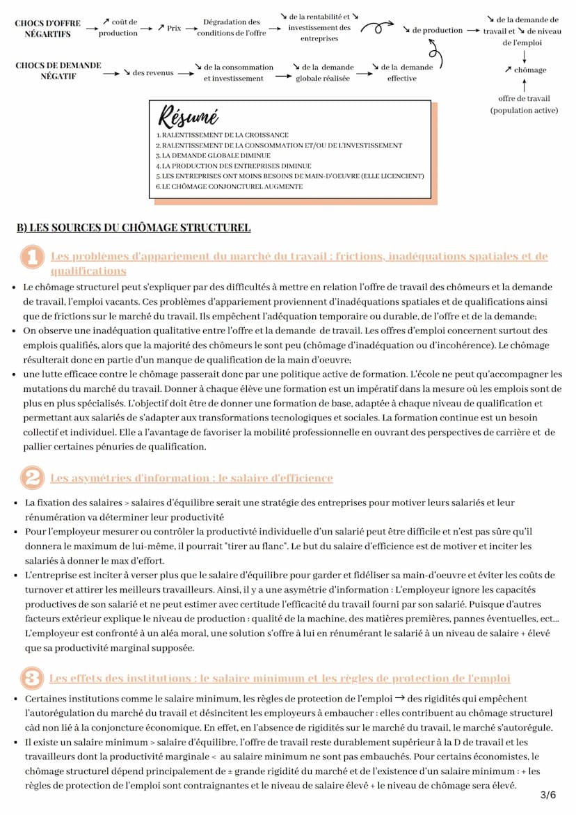 
<h2 id="distinguerlemploilechmageetlesousemploi">Distinguer l'emploi, le chômage et le sous-emploi</h2>
<p>Pour mesurer le chômage et compa