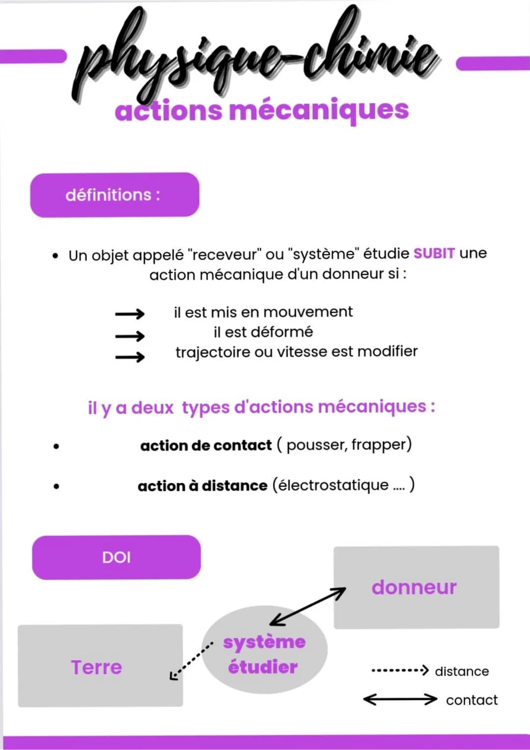 physique-chimie
actions mécaniques
définitions :
• Un objet appelé "receveur" ou "système" étudie SUBIT une
action mécanique d'un donneur si
