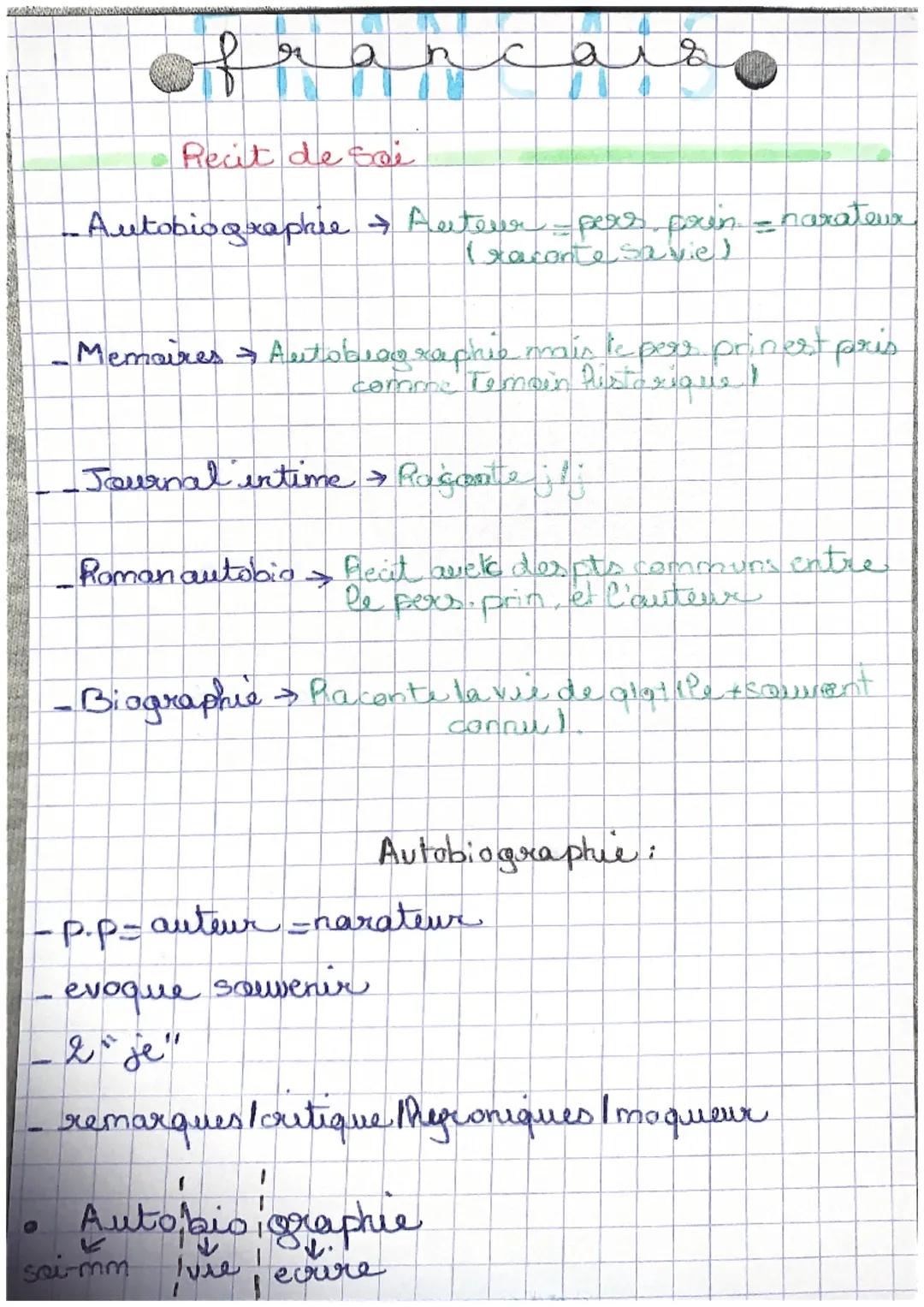 # francais

•Recit de Sai

- Autobiographie Auteur pers, prin = naxateur
(raconte savie)

- Memaires → Autobiographie mis le pere prinest pr