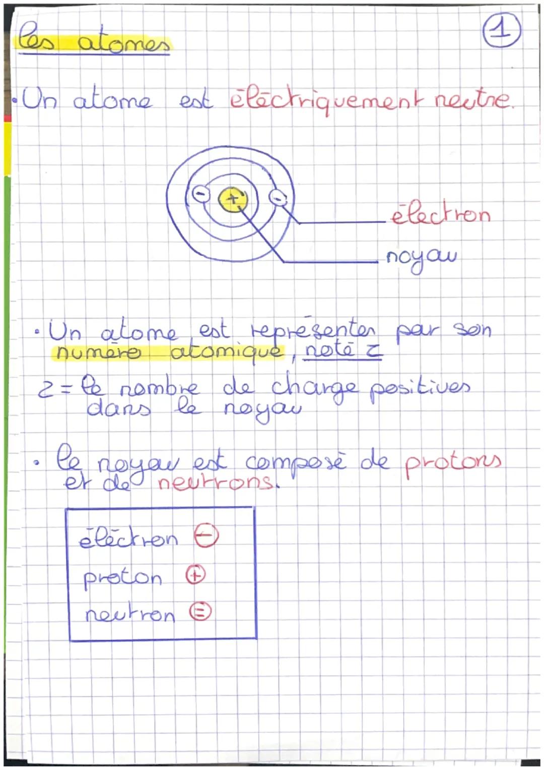 # les atomes

4

- Un atome est électriquement neutre.

+

électron

noyou

- Un atome est representer pour son
numère atomique, note z

2= 