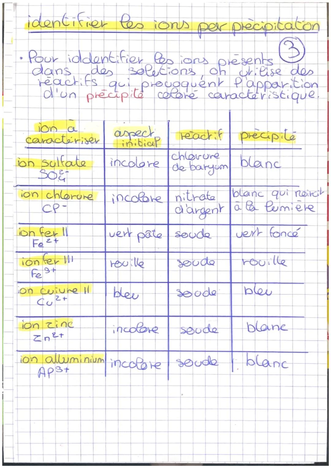 # les atomes

4

- Un atome est électriquement neutre.

+

électron

noyou

- Un atome est representer pour son
numère atomique, note z

2= 