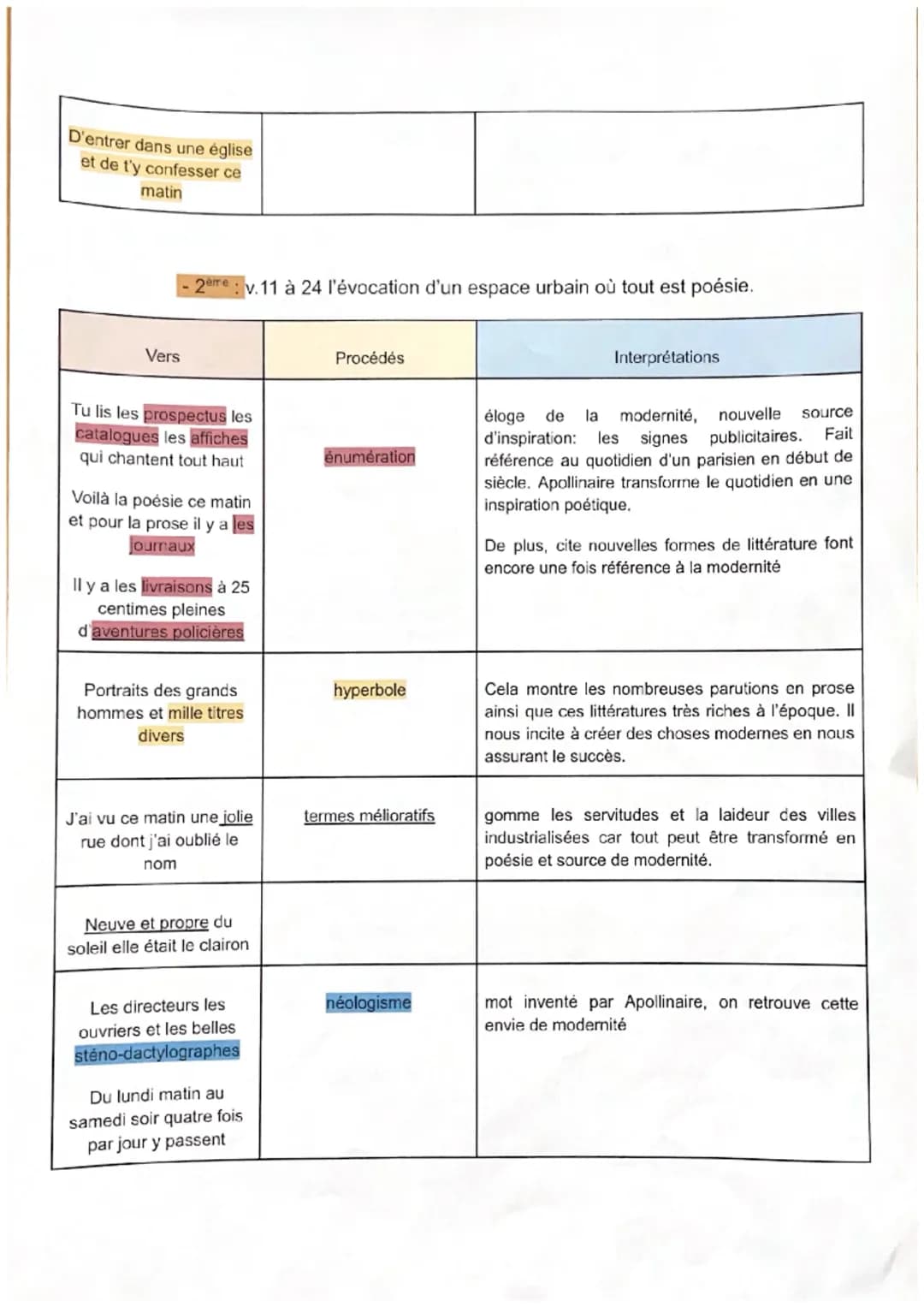 Introduction
- Titre : "Zone" dans Alcools dernier poème écrit par Apollinaire mais le poème placé en 1er
- Auteur : Guillaume Apollinaire.
