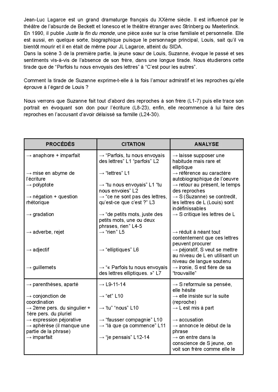 Juste la fin du monde Partie 1 Scène 3 Texte PDF et Analyse Linéaire