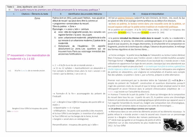 Know Analyse linéaire zone apollinaire  thumbnail