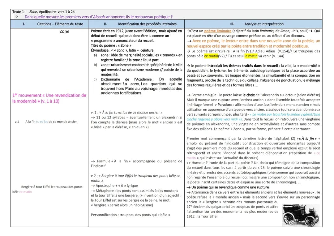 Analyse linéaire zone apollinaire 