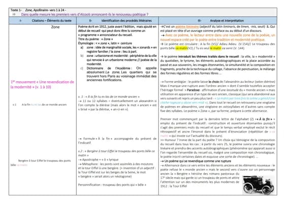 Know Analyse linéaire zone apollinaire  thumbnail