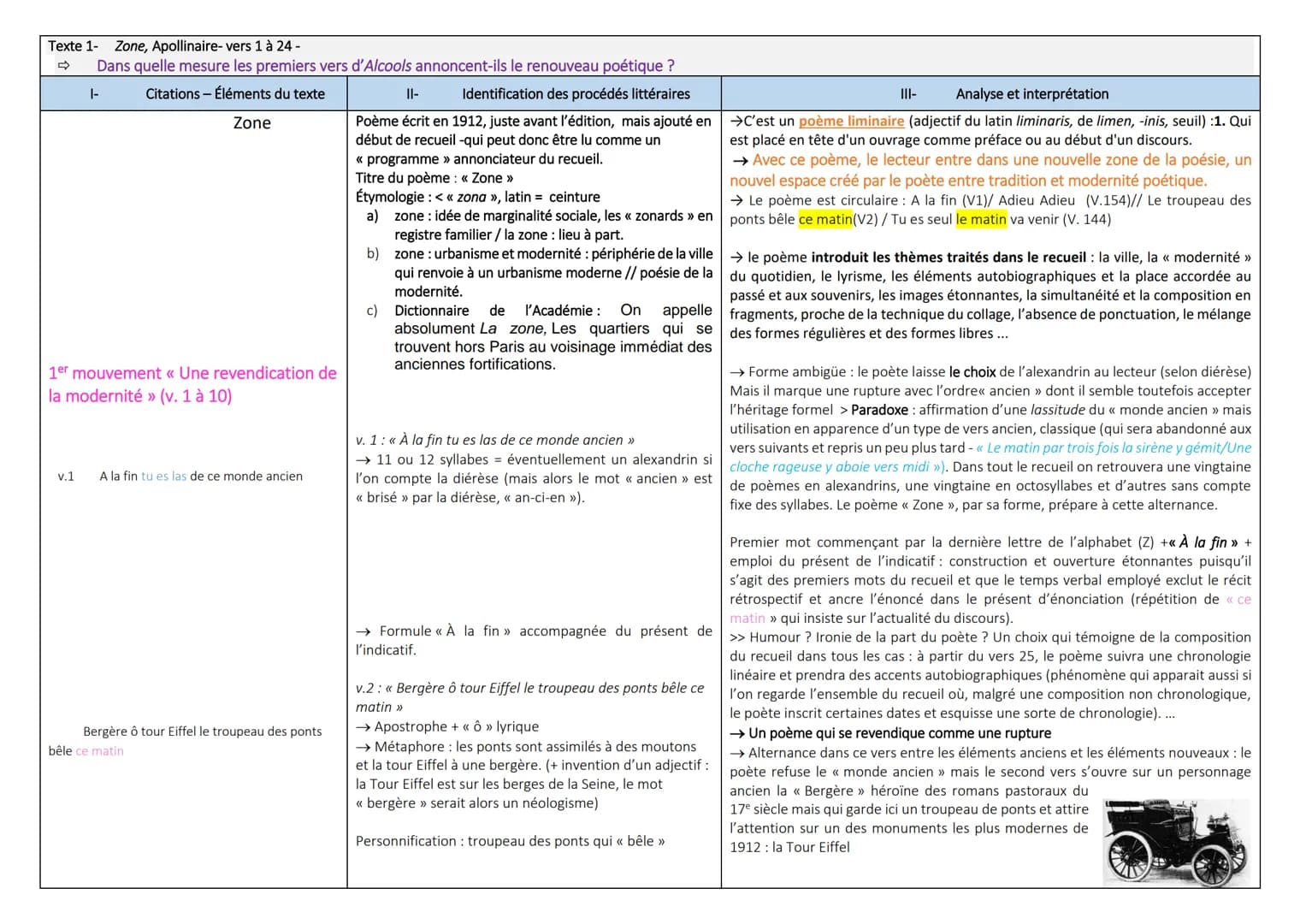 Texte 1- Zone, Apollinaire- vers 1 à 24 -
Dans quelle mesure les premiers vers d'Alcools annoncent-ils le renouveau poétique ?
Citations - É