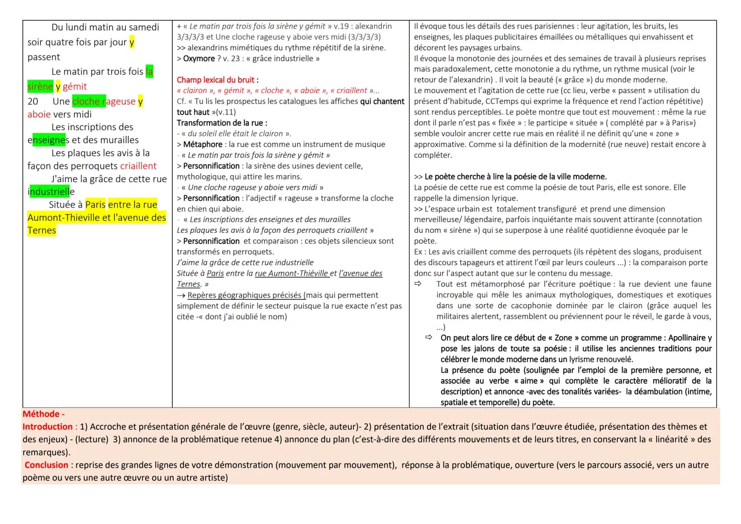 Texte 1- Zone, Apollinaire- vers 1 à 24 -
Dans quelle mesure les premiers vers d'Alcools annoncent-ils le renouveau poétique ?
Citations - É