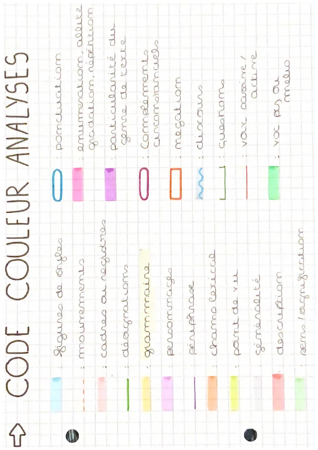CODE COULEUR ANALYSES
figures de ongles.
how
cadres au regidnes.
désignation
grammaire
pensommages
périphrase
champ lexical
point de vu
géné