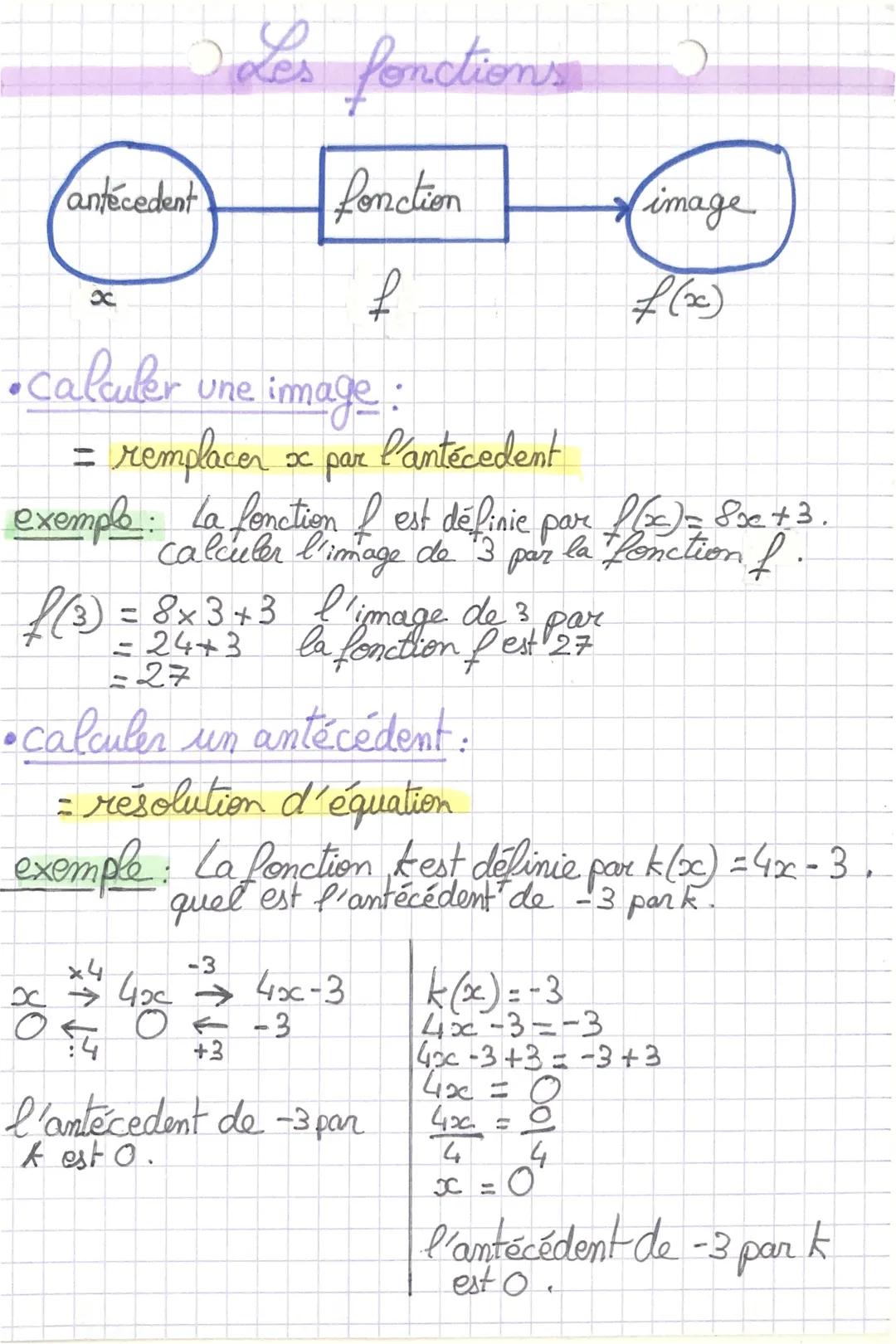 antecedent
Les fonctions
fonction
f
• Calculer une image:
= remplacer x par l'antecedent
exemple: La fonction of est définie par f(x) = 80e 