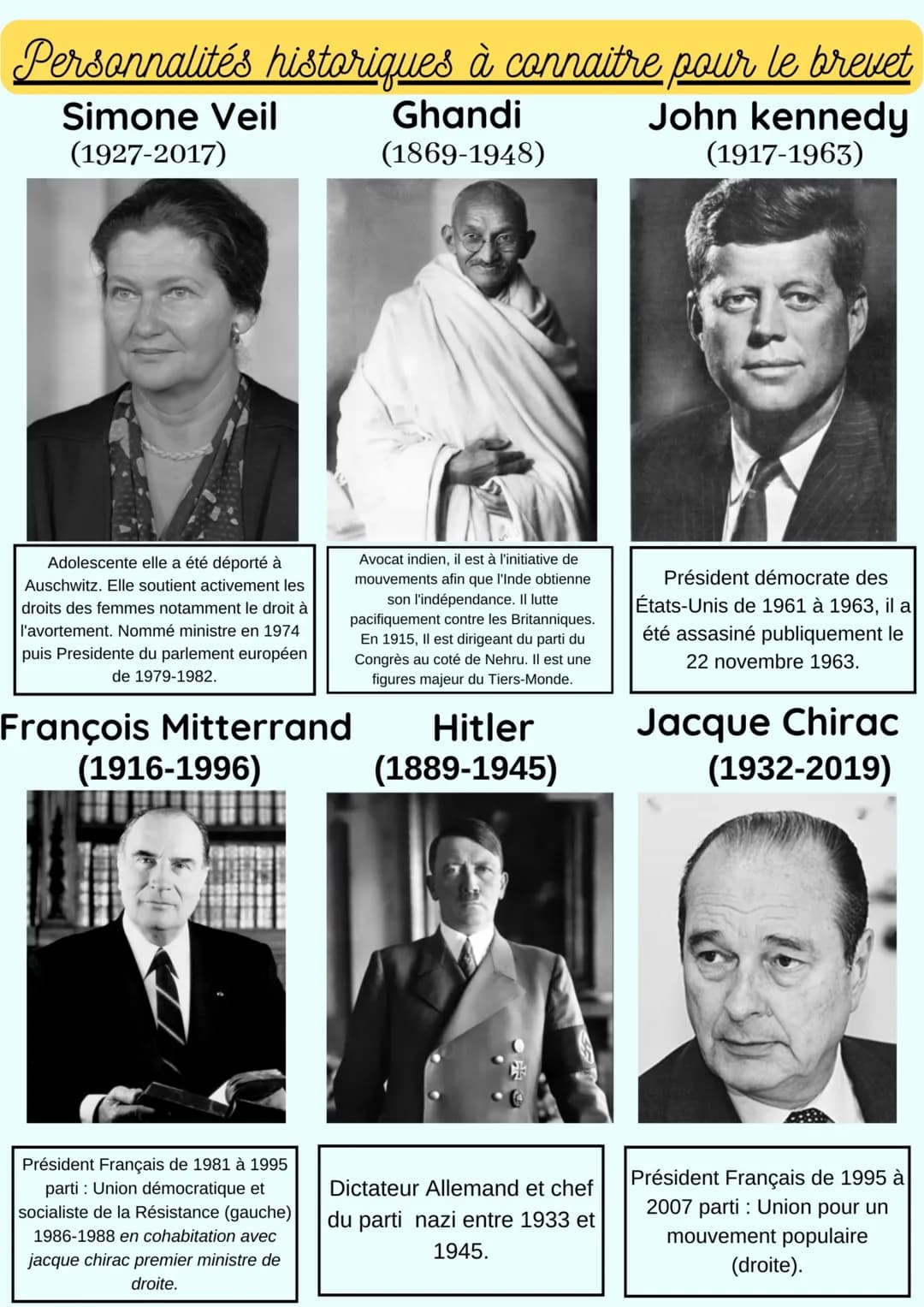 Personnalités historiques à connaitre pour le brevet
Simone Veil
(1927-2017)
Ghandi
(1869-1948)
John kennedy
(1917-1963)
Adolescente elle a 