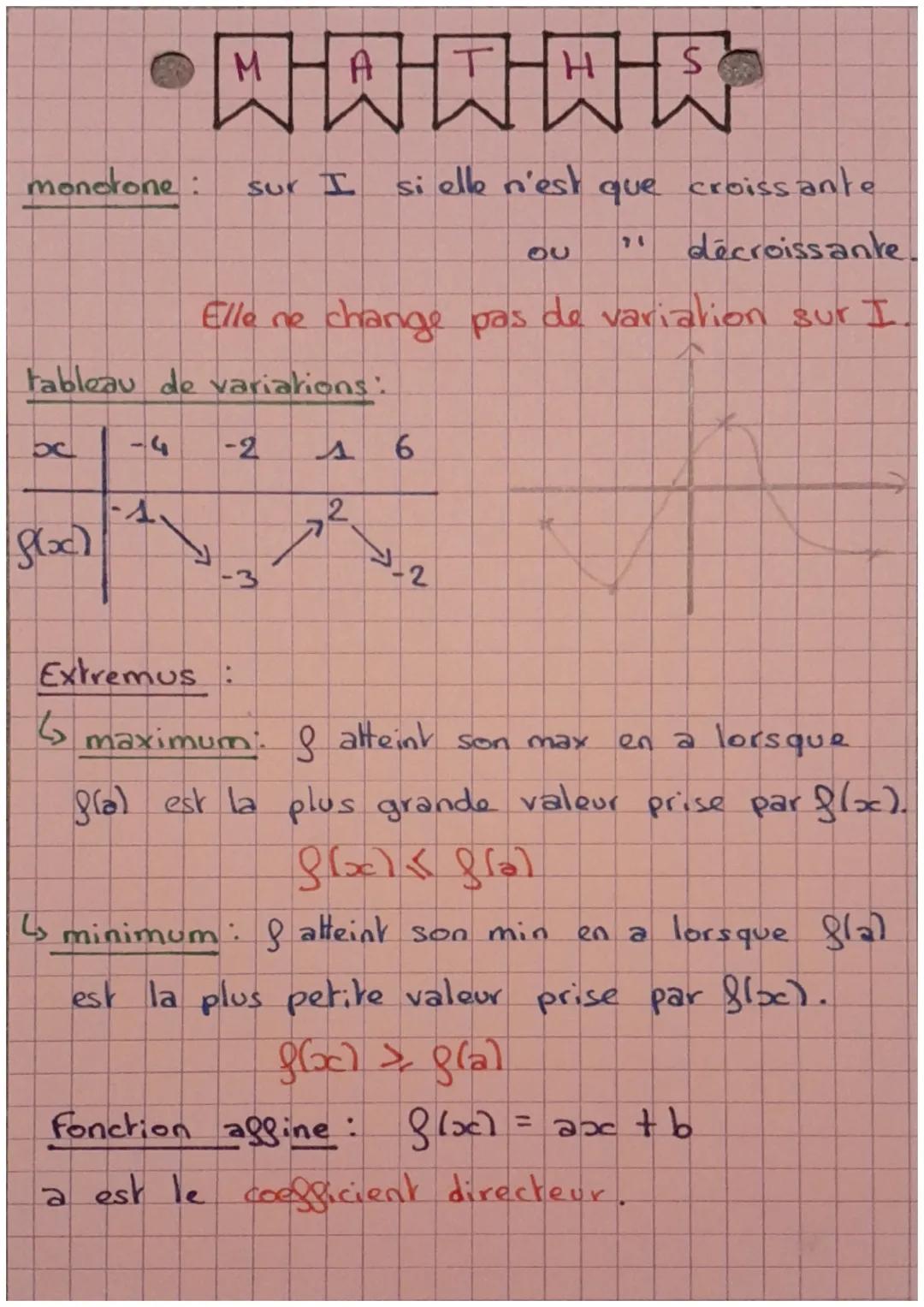 # Variations de fonctions

strictement croissante: sur un intervalle I.

<↳ Si a<b alors $fra) <g(b)$.

images ds le

m ordre que

les antéc