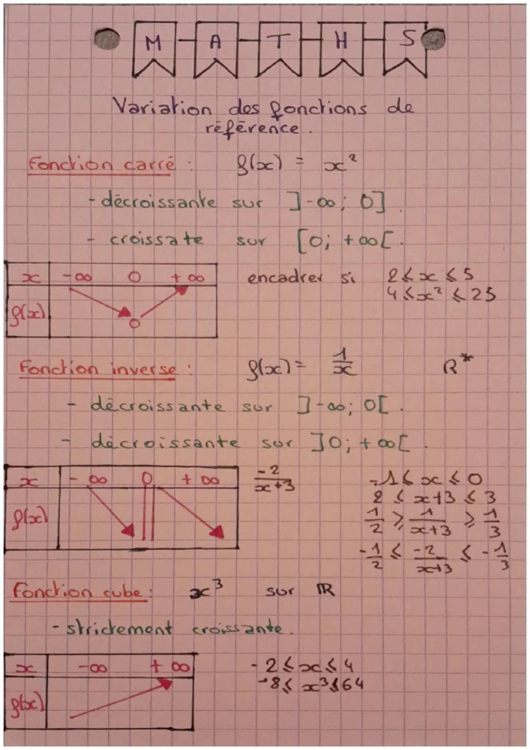 # Variations de fonctions

strictement croissante: sur un intervalle I.

<↳ Si a<b alors $fra) <g(b)$.

images ds le

m ordre que

les antéc