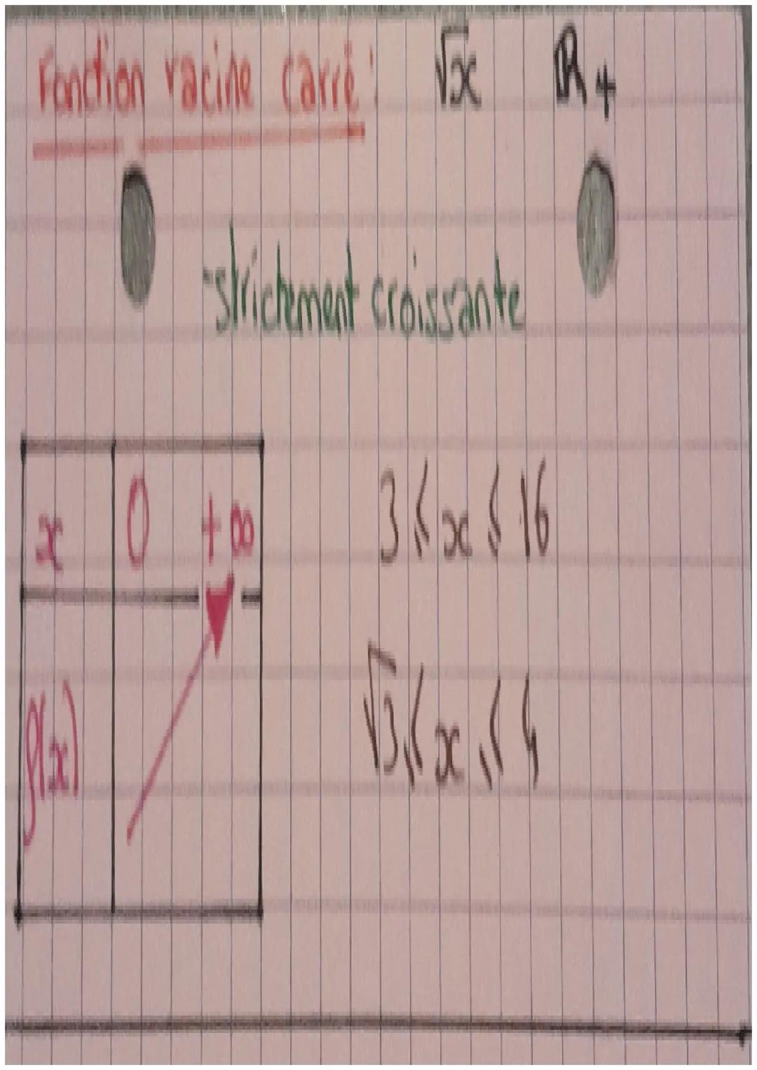 # Variations de fonctions

strictement croissante: sur un intervalle I.

<↳ Si a<b alors $fra) <g(b)$.

images ds le

m ordre que

les antéc