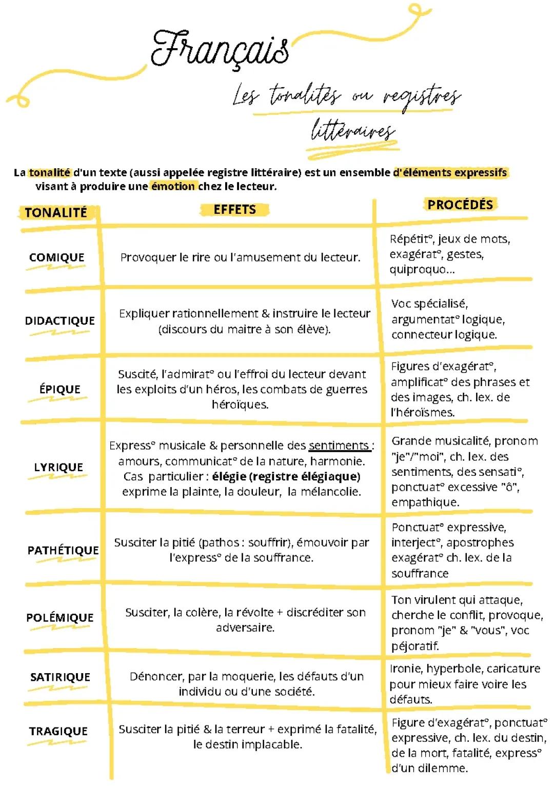 Les Registres Littéraires et Tonalités - PDF et Exemples