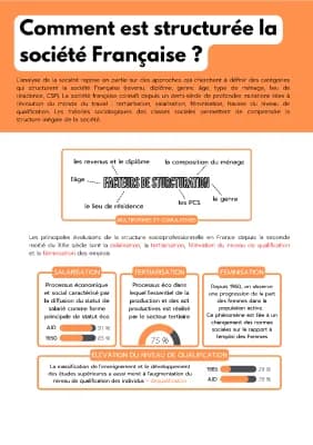 Know Comment est structurée la société française ? FICHE DE REVISION thumbnail