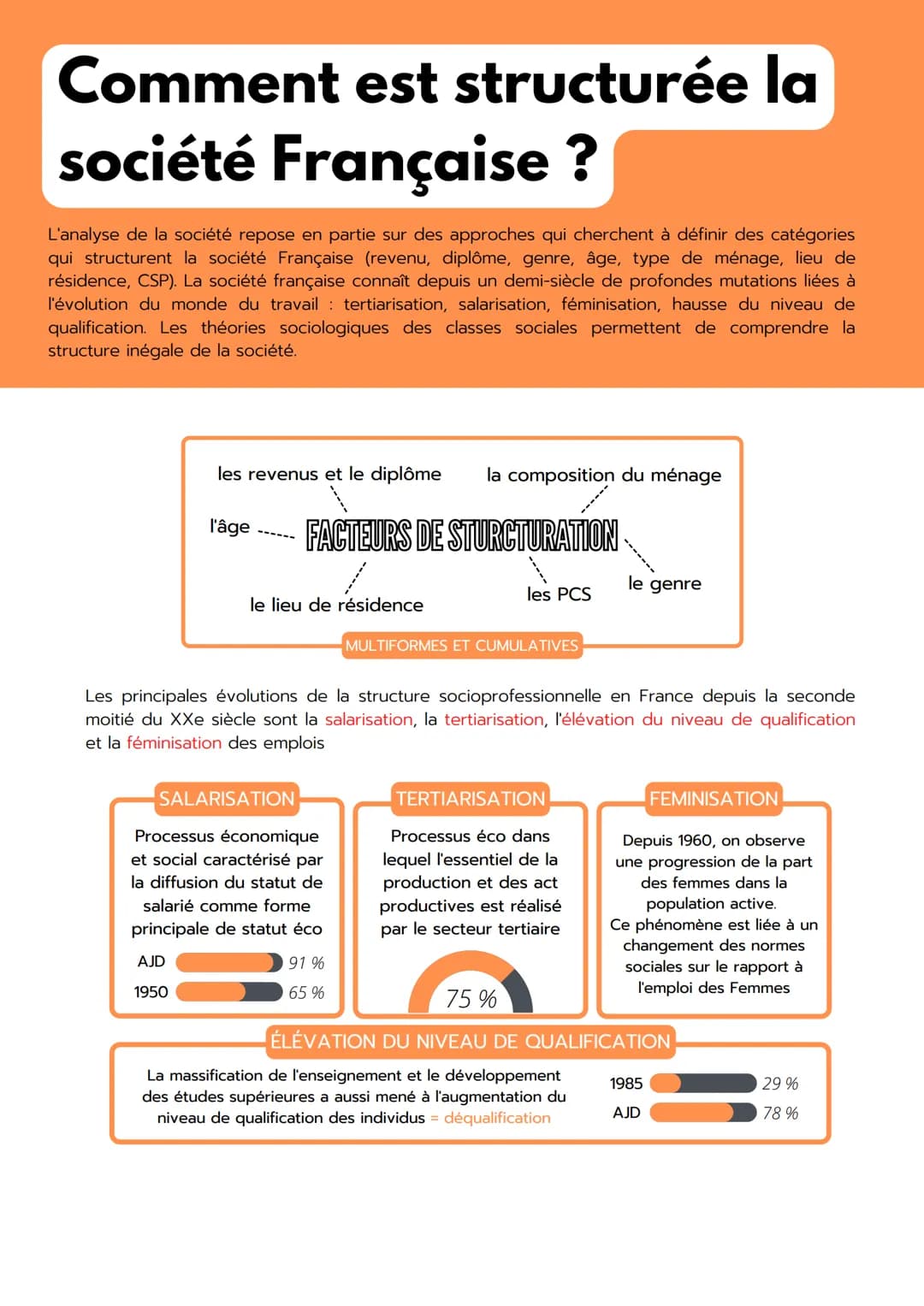 Comment est structurée la
société Française ?
L'analyse de la société repose en partie sur des approches qui cherchent à définir des catégor