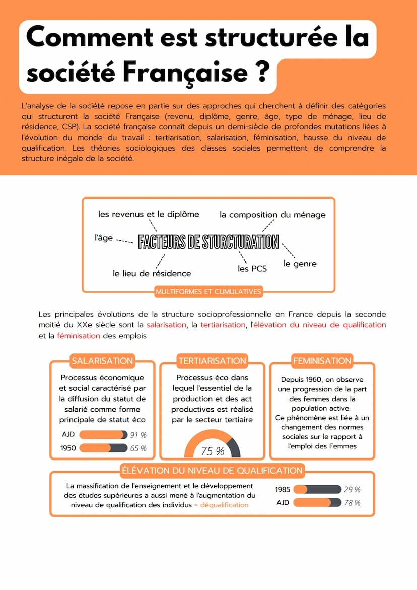 Comment Est Structurée La Société Française Actuelle Dissertation Corrigé Explication simple: Fiche de Révision SES Terminale: Comment est