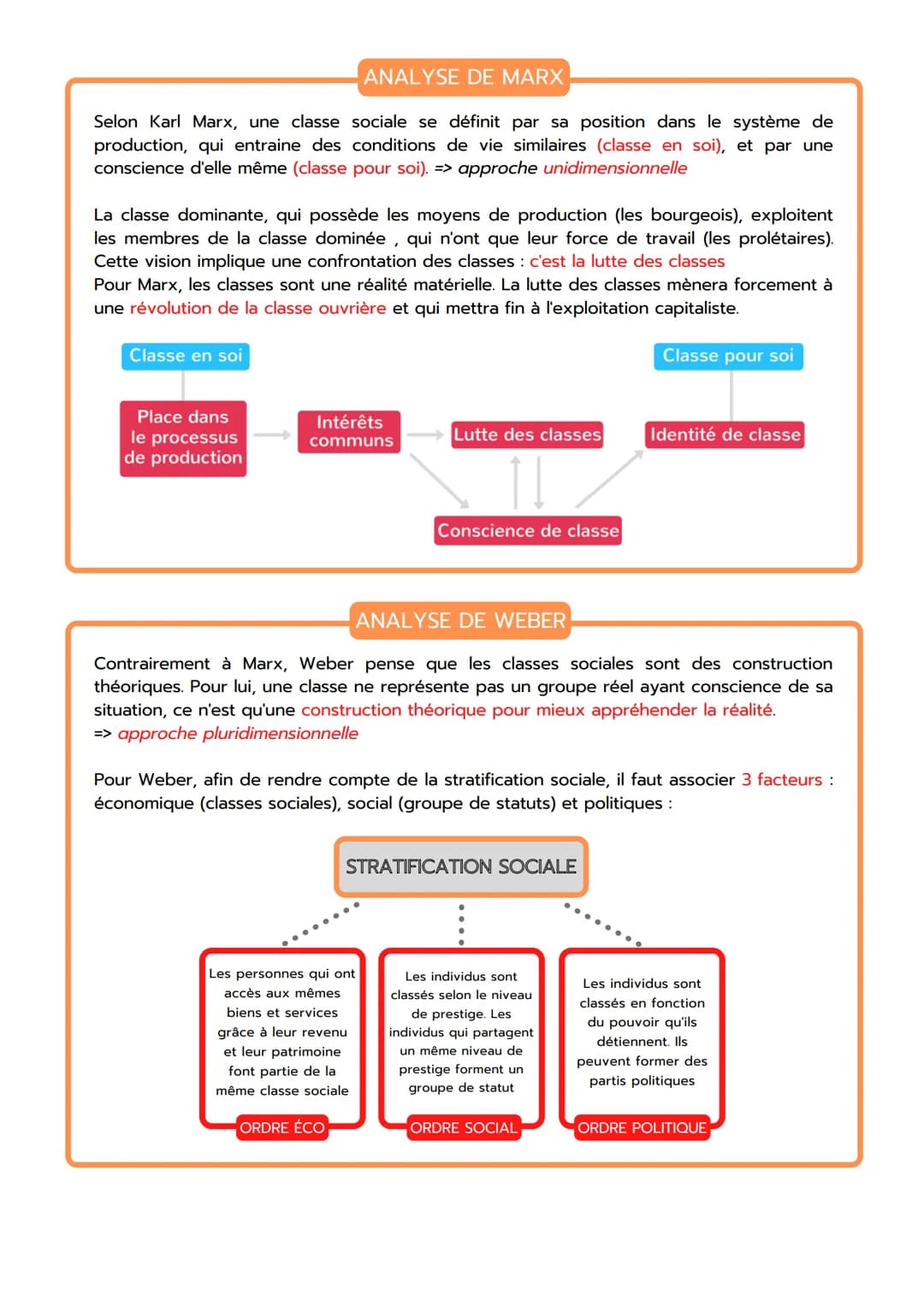 Comment est structurée la
société Française ?
L'analyse de la société repose en partie sur des approches qui cherchent à définir des catégor