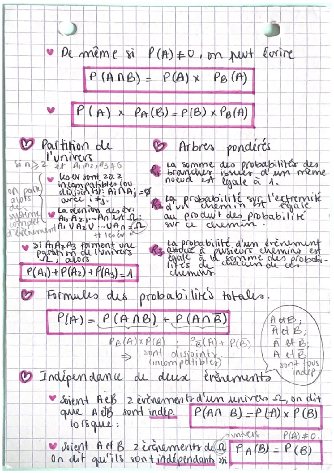PROBABILITEs
Probabilite
de B sachant
A.
B Probabilites conditionnelles
PA(B) = P(ANB)
P(A)
CoNcapionnelles
inter
PA(B) + P(B)
en générale
✔