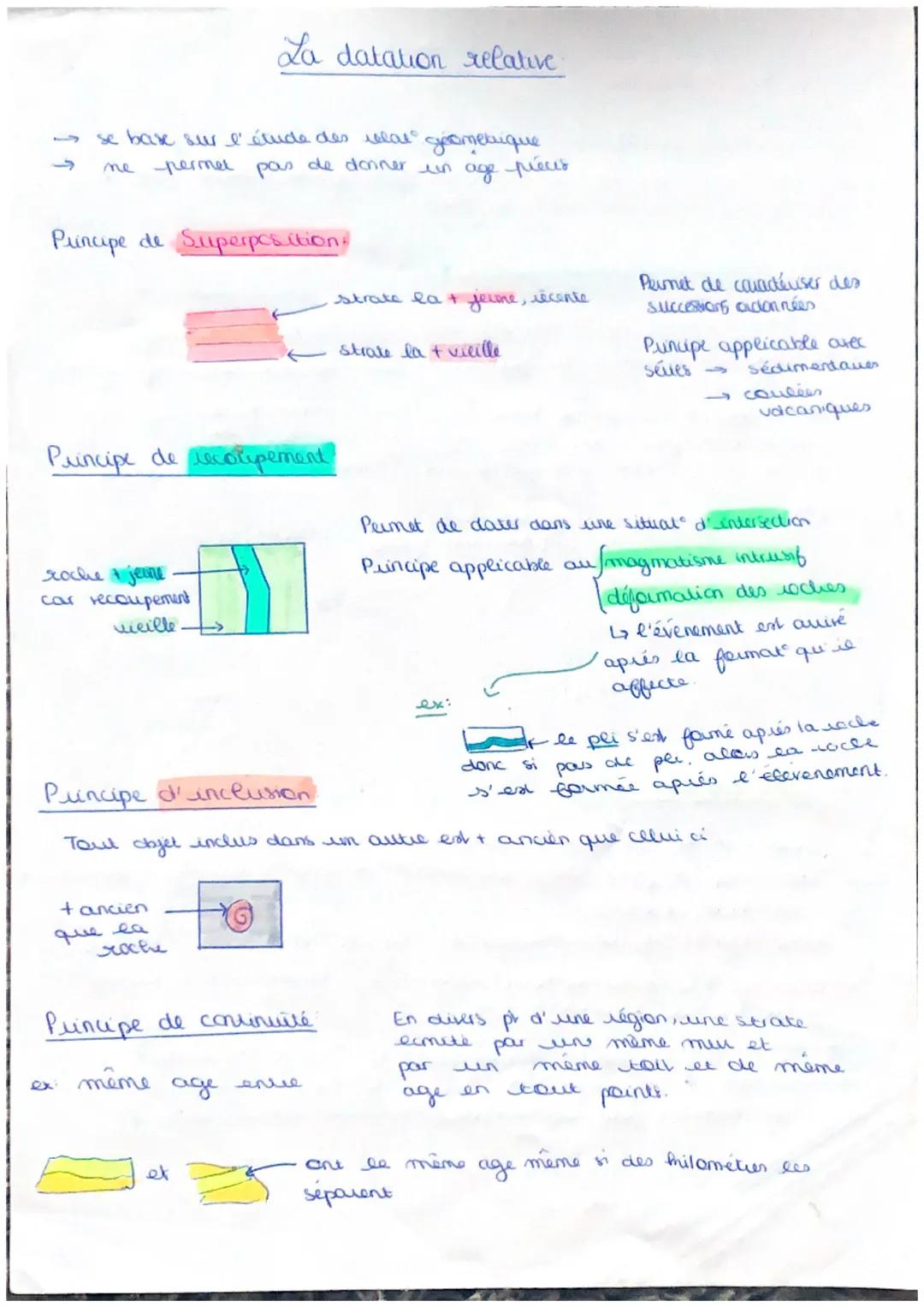 Cours sur la datation absolue et relative 