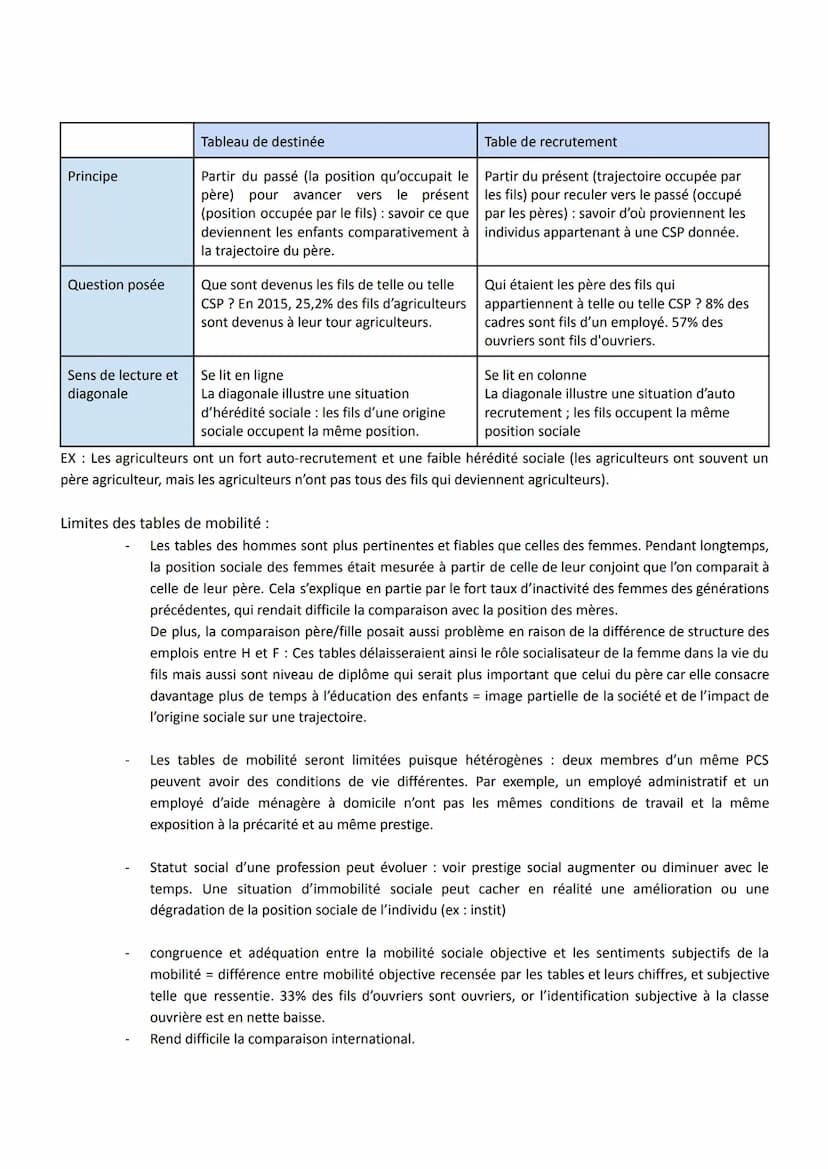 Quelles sont les caractéristiques contemporaines et les facteurs de la mobilité sociale ?
I. Définition et mesure de la mobilité sociale
A. 