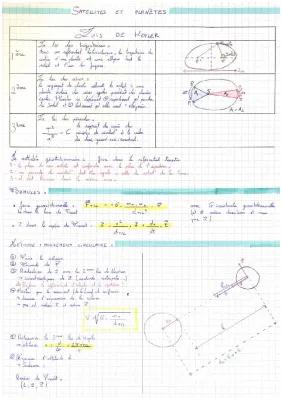 Know Satellites et planètes  thumbnail