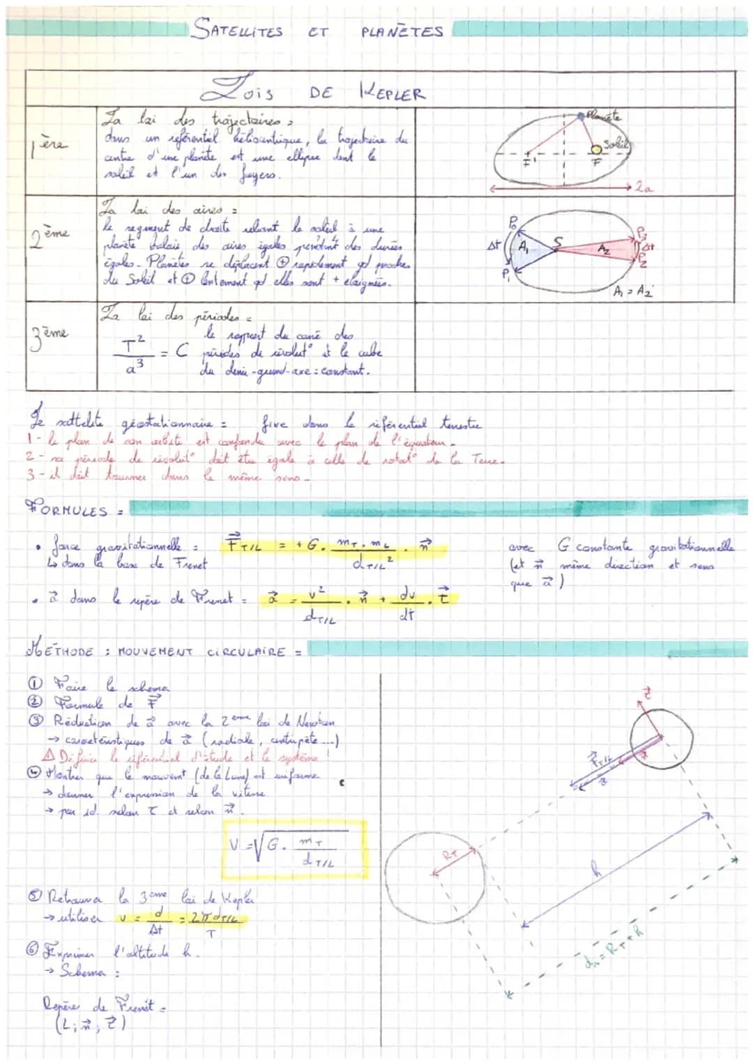 père
2ème
3ème
SATELLITES ET
Lois
La lai des trajectaires :
dans un
•
To lai des aires =
le
centre d'une planete est une ellipee tent le
sol