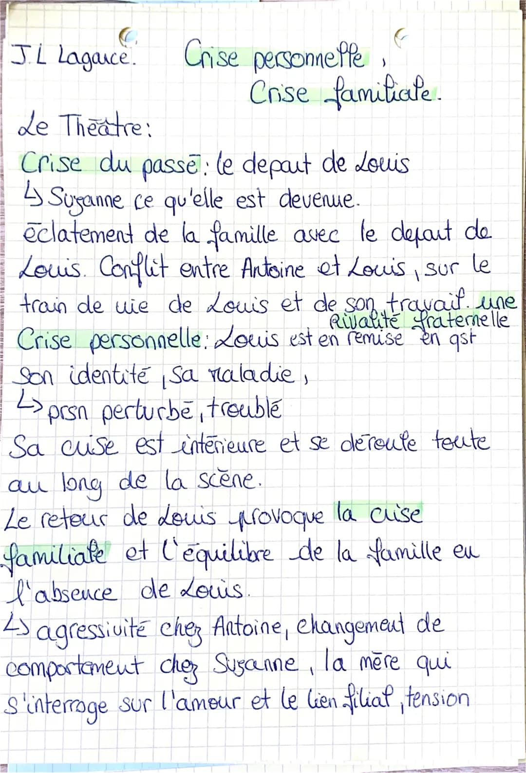 J.L Lagance.
Le Theatre:
Crise du passé: le depaut de Louis
↳ Suganne ce qu'elle est devenue.
éclatement de la famille avec le defaut de
Lou