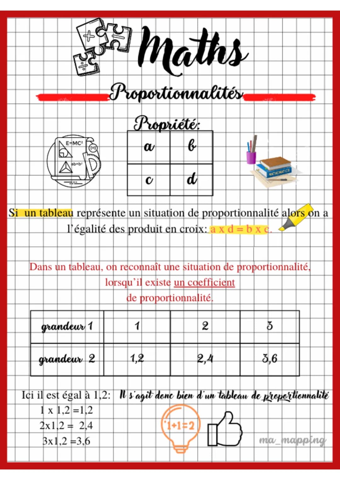 Fiche de Révision Proportionnalité CM2 à 3ème - PDF et Tableaux