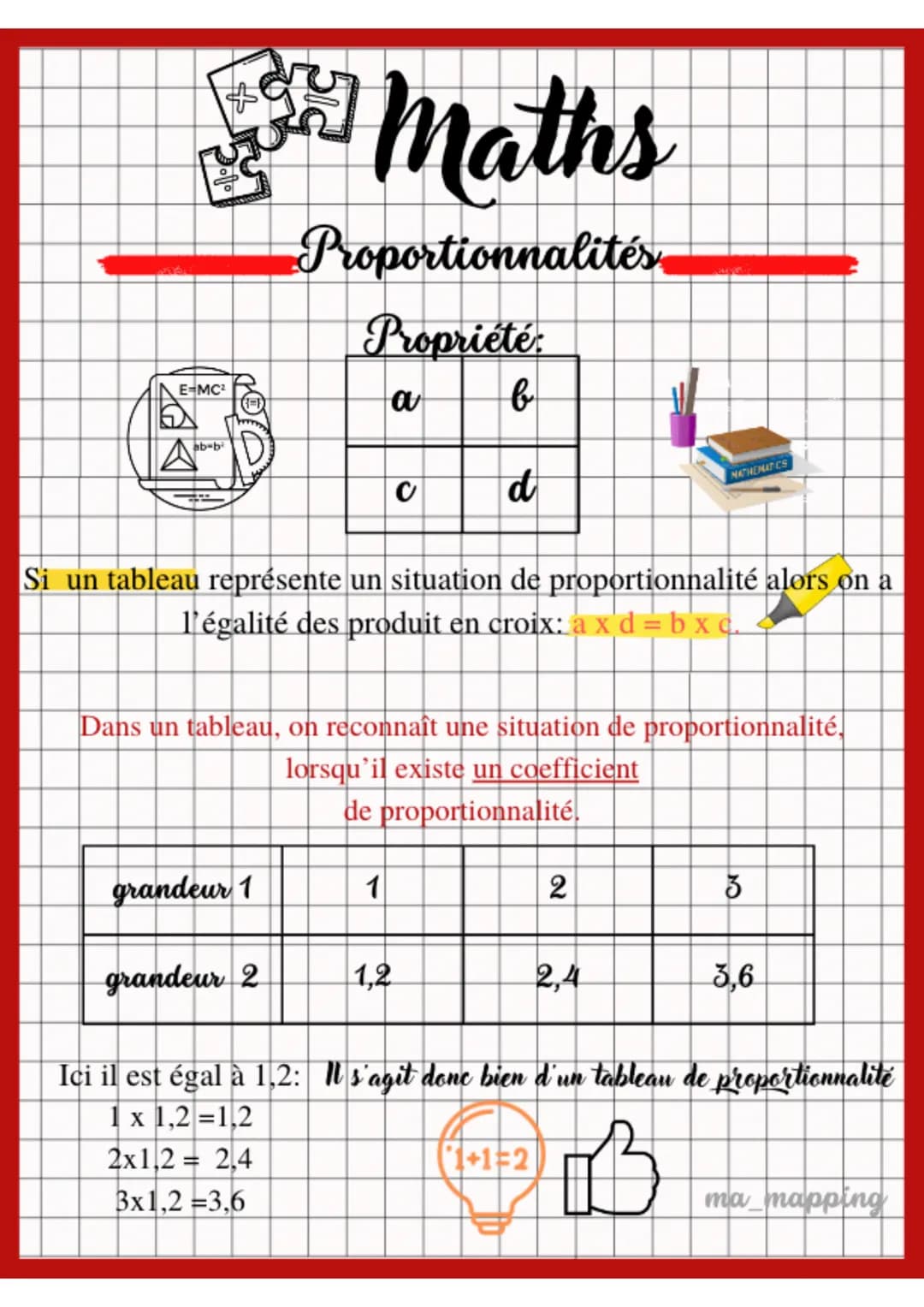 165
A
E-MC²
ab-b²
kry
(1=1)
grandeur 1
Maths
Proportionnalités
Propriété
b
grandeur 2
a
Si un tableau représente un situation de proportionn