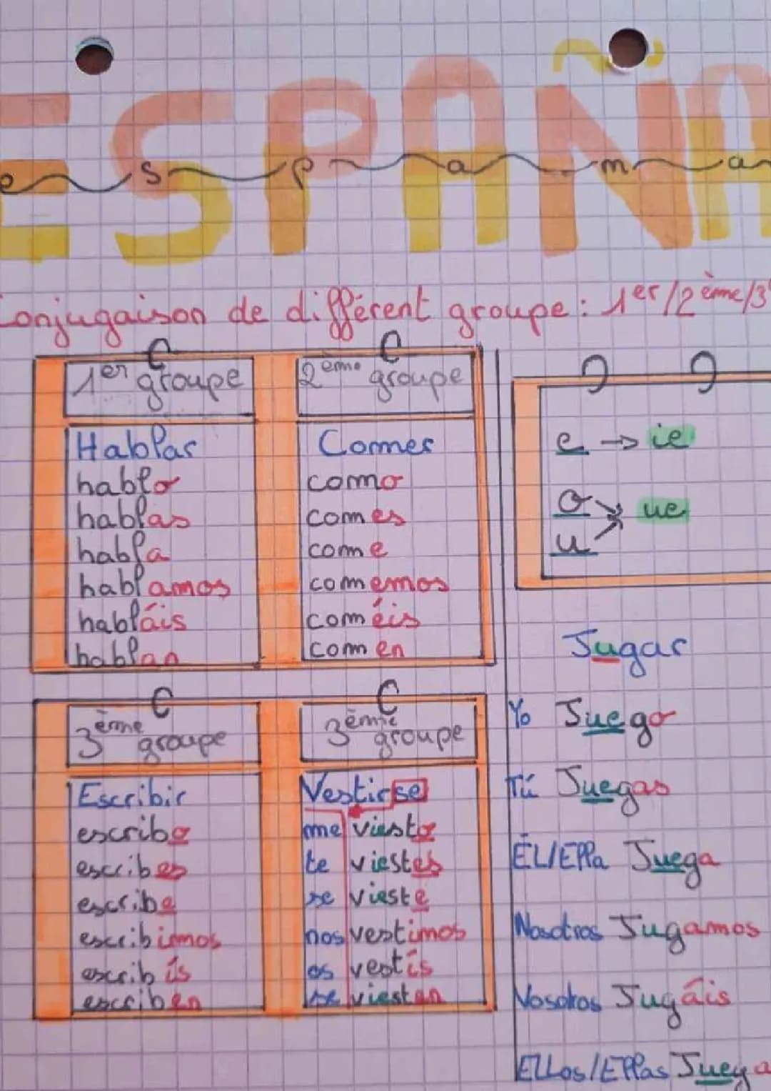 conjugaison de verbe du 1er/2eme/3ème groupe en espagnol 