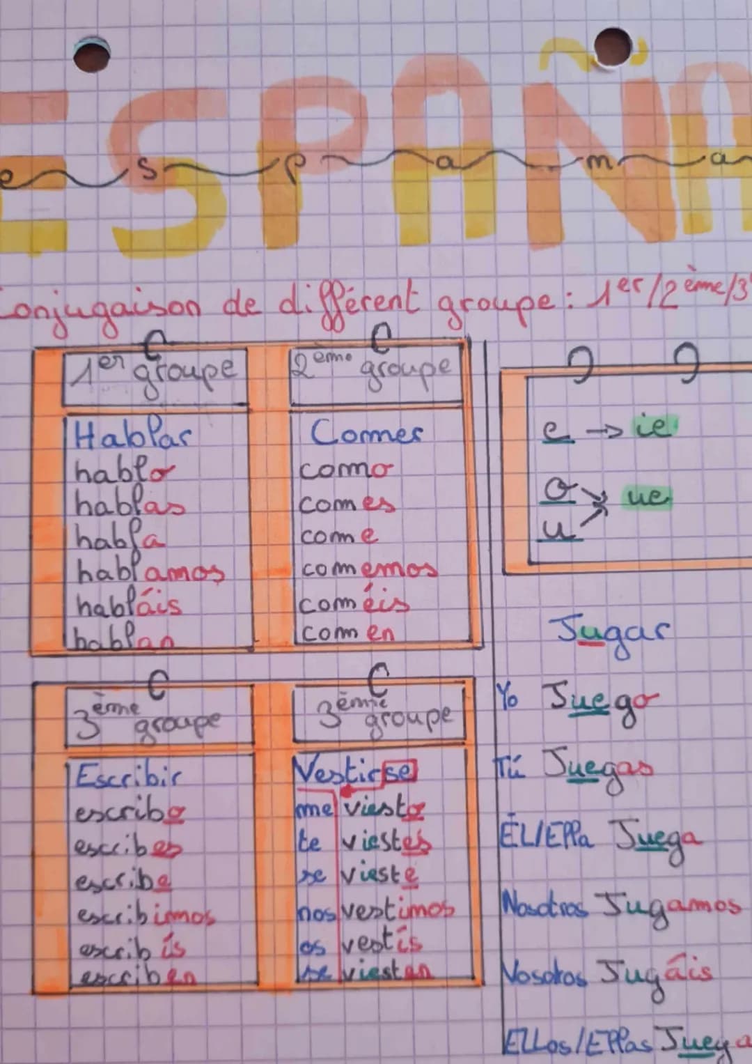SPOND
лет
Conjugaison de différent groupe: 1⁰5/2 eme/3'
e
Her groupe
groupe
J
e
Hablas
hablo
hablas
habfa
hablamos
hablais
Thablon
€
ere
3⁰ 