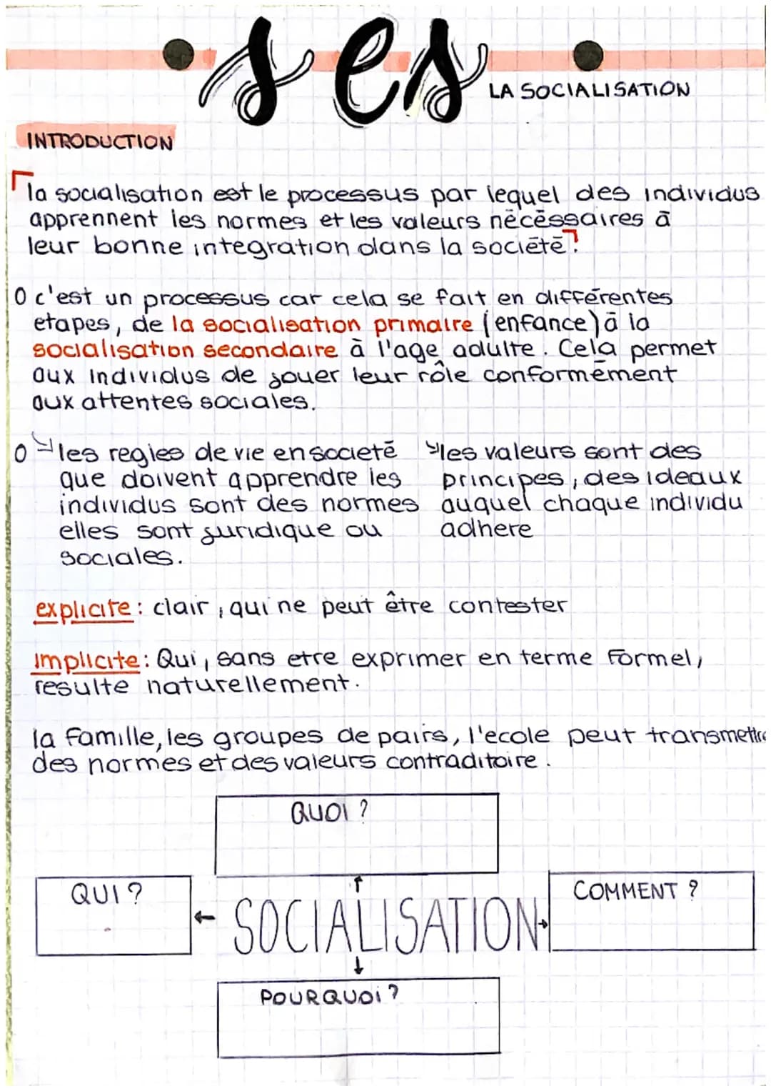 •ses
la socialisation est le processus par lequel des individus
apprennent les normes et les valeurs nécessaires à
leur bonne integration pl