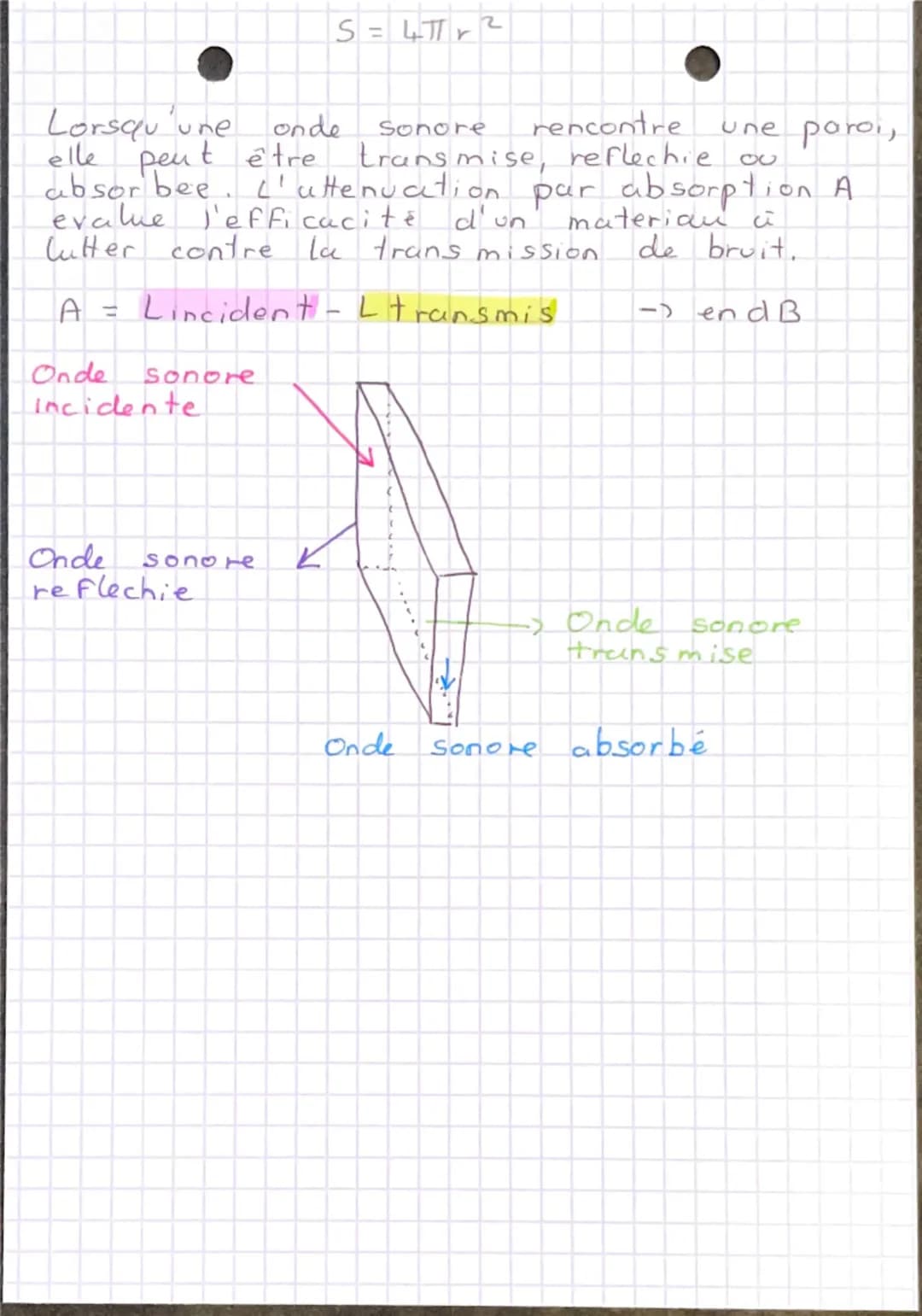 Physique
CHAP. 15. ATTENUATION ET EFFET DOPPLER
I/ Attenuation des ondes.
L'intensité
Sonores
sonore, notee I, est la
puissance Plen W) par 