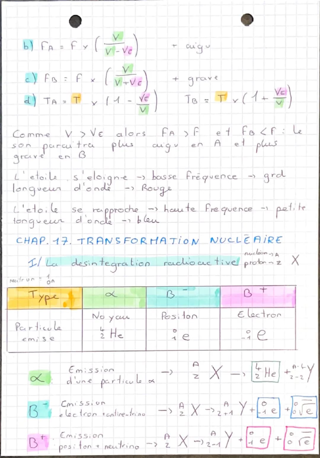 Physique
CHAP. 15. ATTENUATION ET EFFET DOPPLER
I/ Attenuation des ondes.
L'intensité
Sonores
sonore, notee I, est la
puissance Plen W) par 
