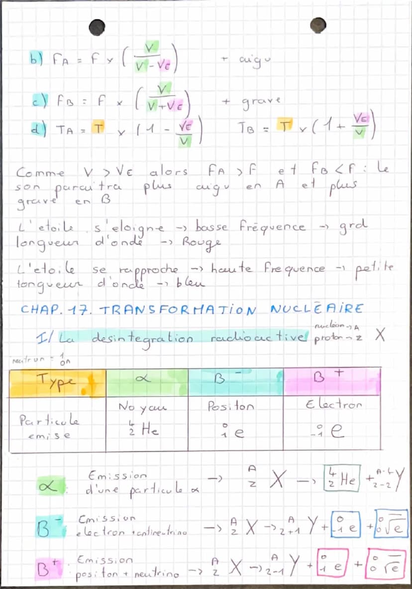 Physique
CHAP. 15. ATTENUATION ET EFFET DOPPLER
I/ Attenuation des ondes.
L'intensité
Sonores
sonore, notee I, est la
puissance Plen W) par 