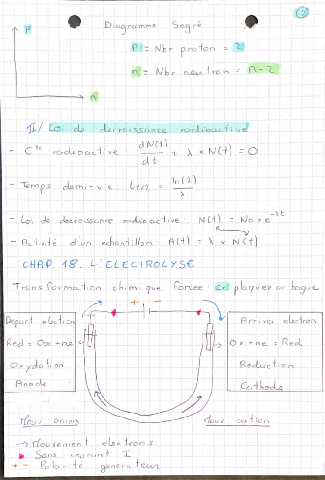 Physique
CHAP. 15. ATTENUATION ET EFFET DOPPLER
I/ Attenuation des ondes.
L'intensité
Sonores
sonore, notee I, est la
puissance Plen W) par 