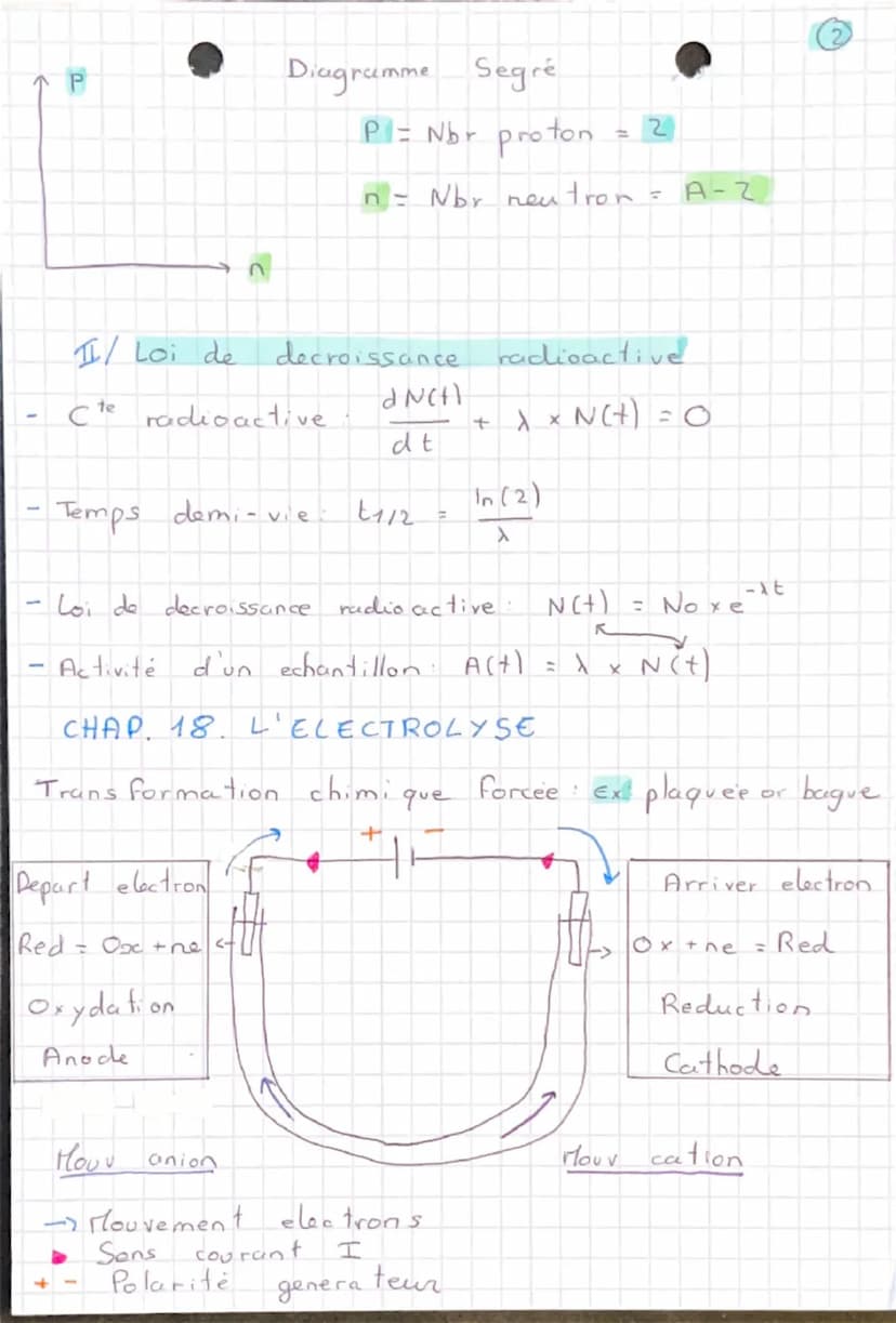 Physique
CHAP. 15. ATTENUATION ET EFFET DOPPLER
I/ Attenuation des ondes.
L'intensité
Sonores
sonore, notee I, est la
puissance Plen W) par 