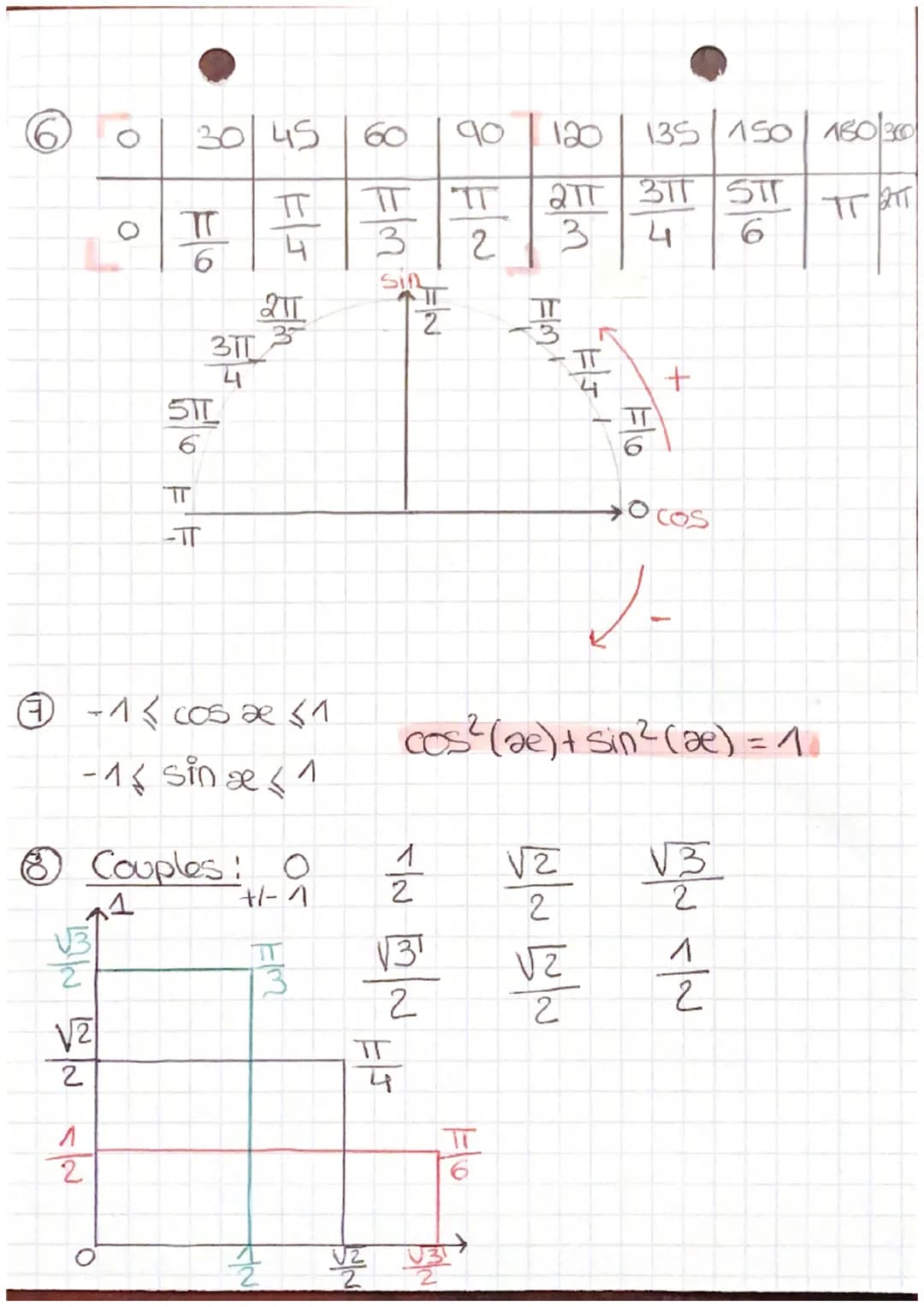 (2
•MATHS:•
ΜΑΤ
Chapitre 4: Trigonométrie
degres aux radians:
3
sin æ
cos se
Sin ABC
cos ABC = AB = adj
BC
Ayp
AC =
BC
a rod
cos x
sin æ
opp