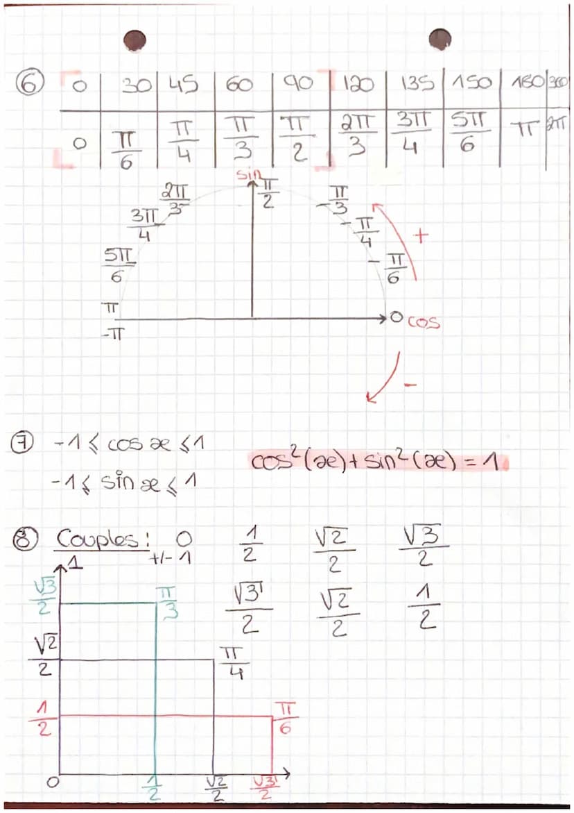 (2
•MATHS:•
ΜΑΤ
Chapitre 4: Trigonométrie
degres aux radians:
3
sin æ
cos se
Sin ABC
cos ABC = AB = adj
BC
Ayp
AC =
BC
a rod
cos x
sin æ
opp