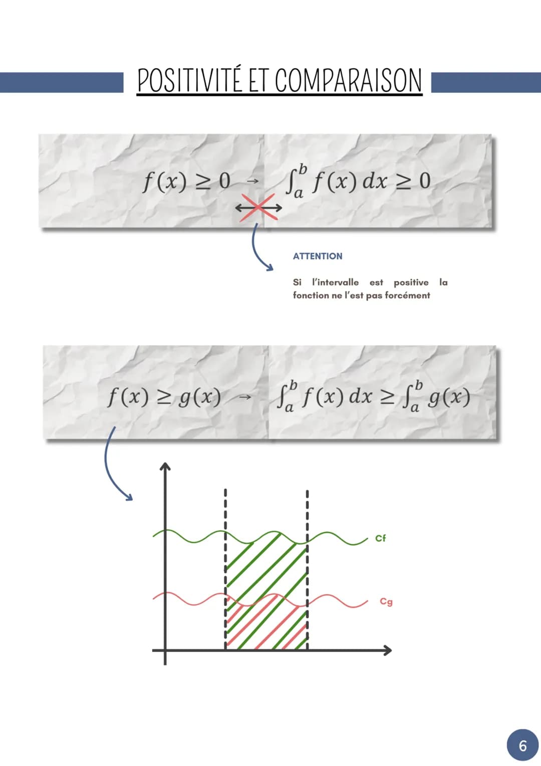 --- OCR Start ---
MATHS
CHAPITRE 13: 2) INTÉGRATION (INTÉGRALE ET PRIMITIVE)
FONCTION DÉFINIE PAR UNE
INTÉGRALE
Définition
Soit une fonction