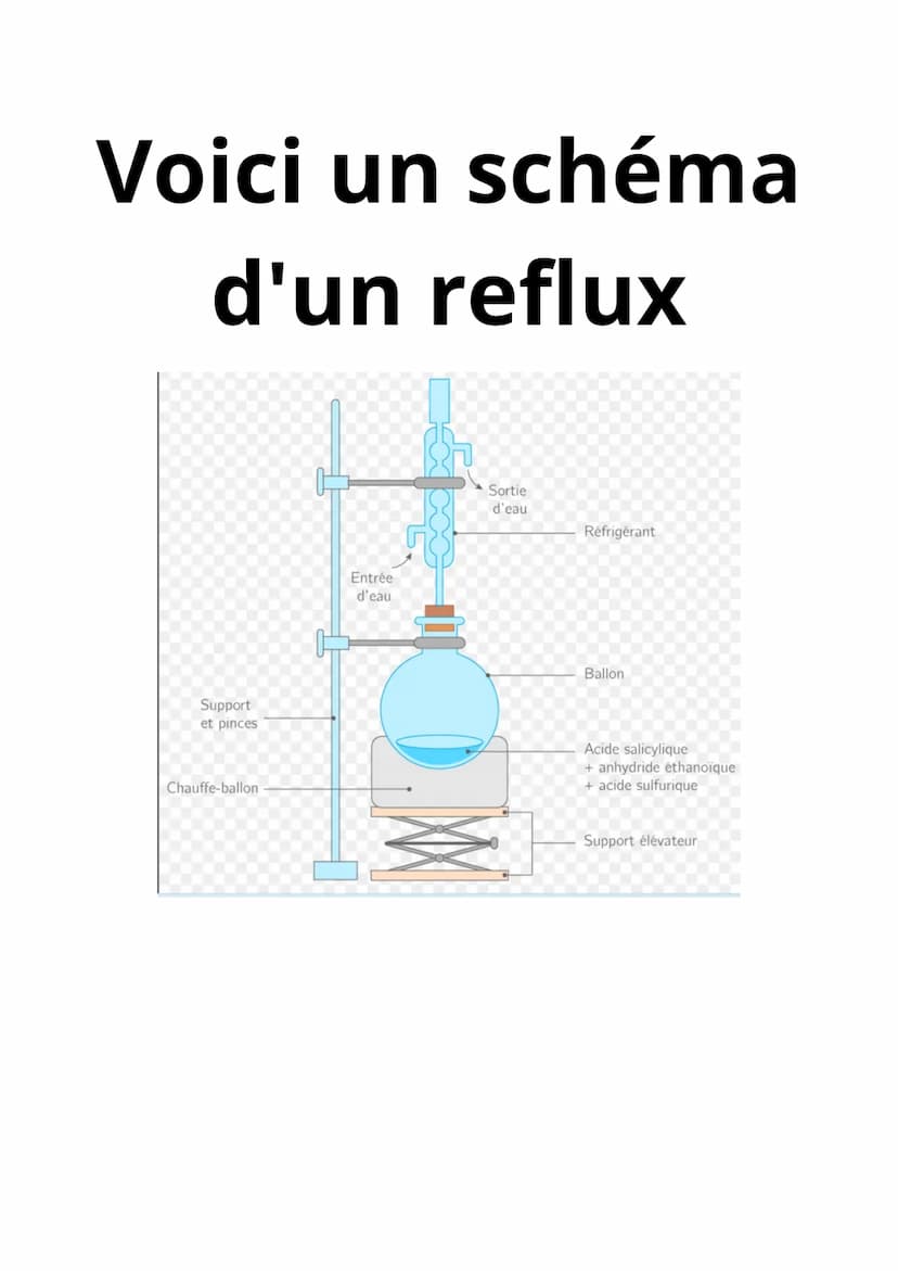 Synthétiser une espèces
chimique
définition:
la réaction chimique : modèle permettant
d'interprêter un changement.
réactif: les espèces qui 