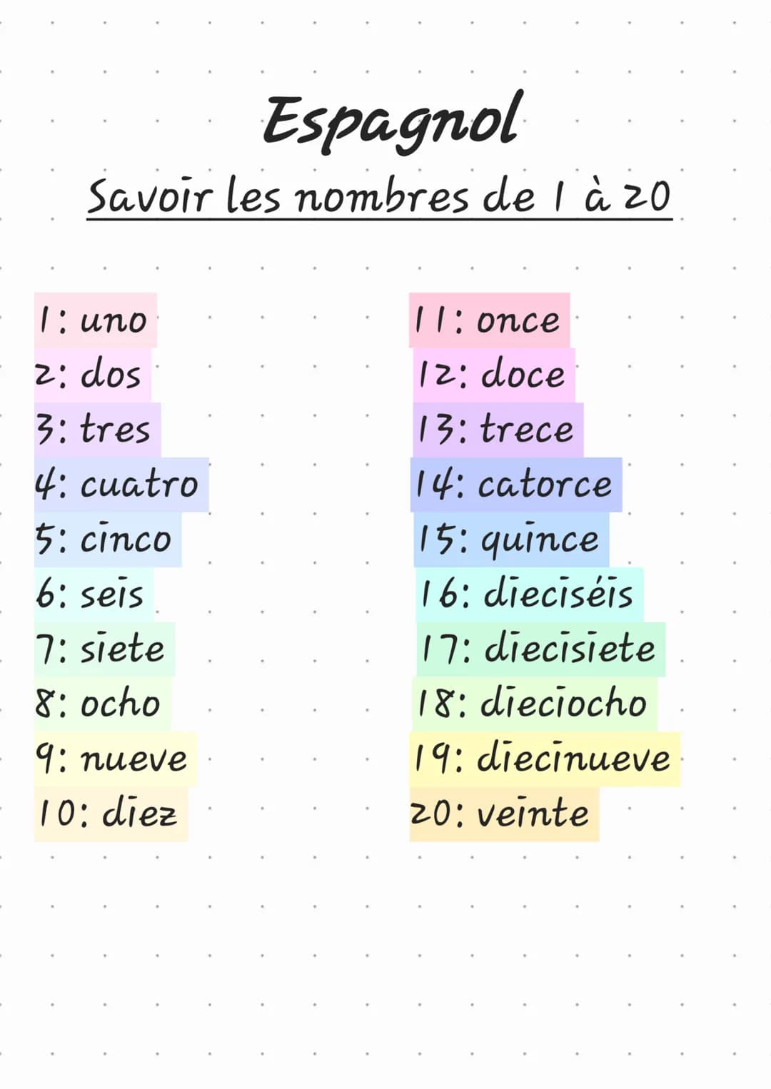 Espagnol
Savoir les nombres de 1 à 20
I: uno
2: dos
3: tres
4: cuatro
5: cinco
6: seis
7: siete
8: ocho
9: nueve
10: diez
11: once
12: doce

