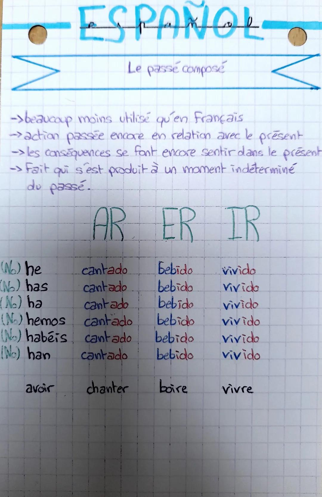 ESPANOL。

Le passé composé

->beaucoup moins utilisé qu'en français

→→action passée encore en relation avec le présent

→les conséquences s