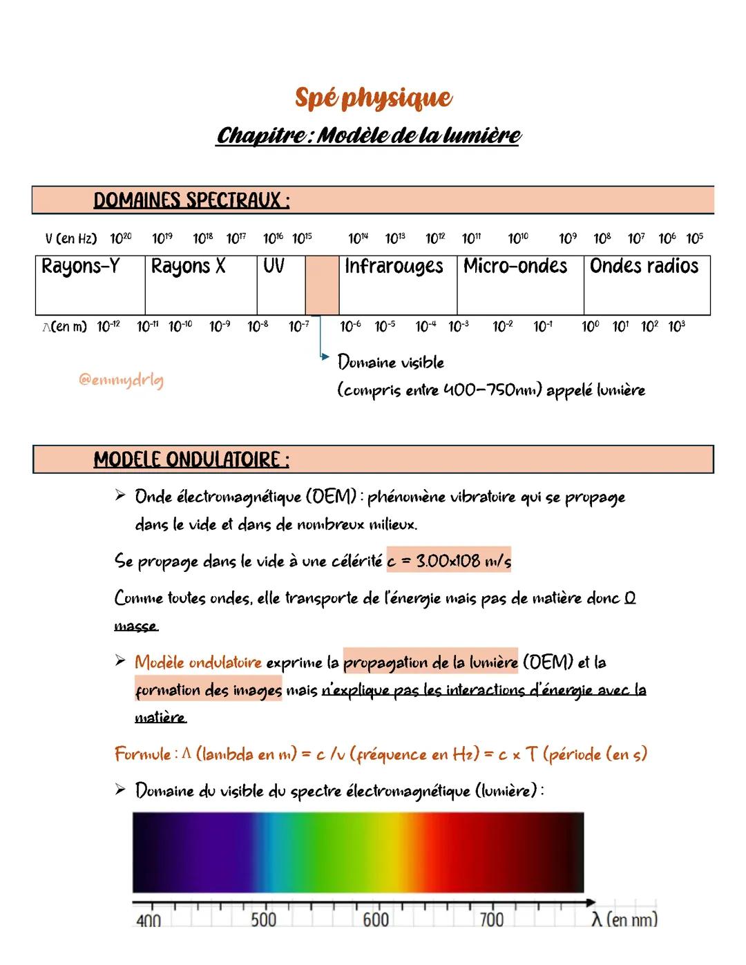 Modèles de la lumière